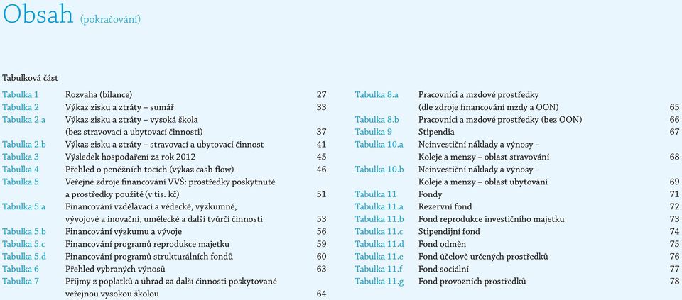 b Výkaz zisku a ztráty stravovací a ubytovací činnost 41 Tabulka 3 Výsledek hospodaření za rok 2012 45 Tabulka 4 Přehled o peněžních tocích (výkaz cash flow) 46 Tabulka 5 Veřejné zdroje financování