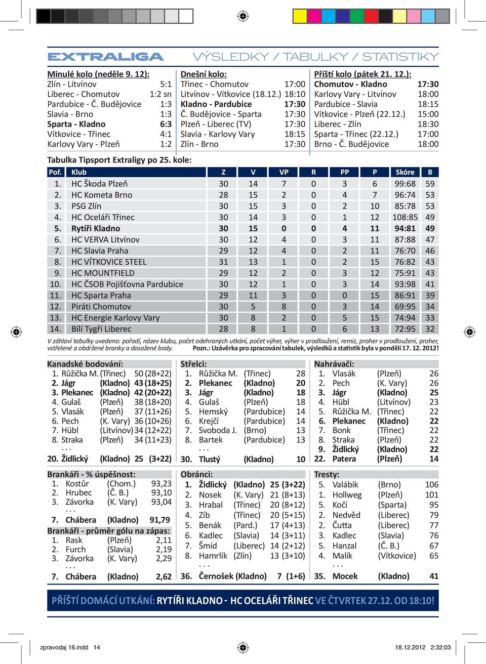 kole: VÝSLEDKY / TABULKY / STATISTIKY Dnešní kolo: Třinec - Chomutov 17:00 Litvínov - Vítkovice (18.12.) 18:10 Kladno - Pardubice 17:30 Č.