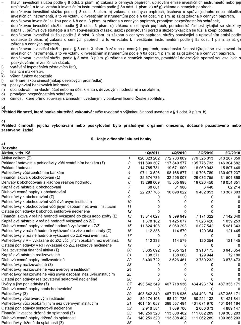 a) zákona o cenných papírech, úschova a správa jednoho nebo několika investičních instrumentů, a to ve vztahu k investičním instrumentům podle 8a odst.