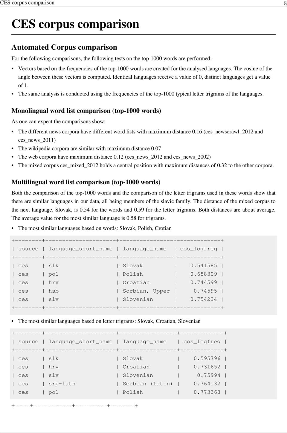 The same analysis is conducted using the frequencies of the top-1000 typical letter trigrams of the languages.