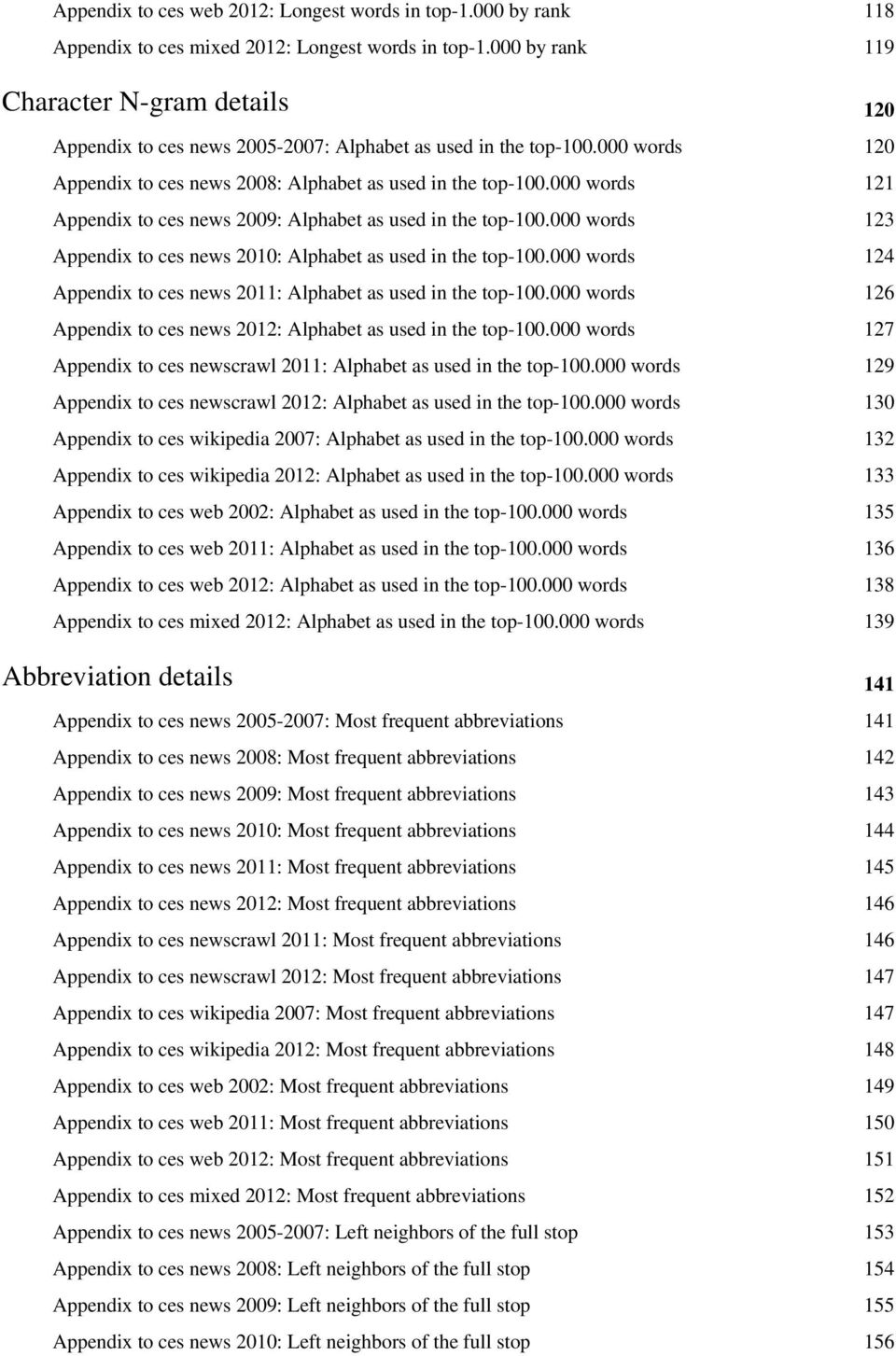 000 words 121 Appendix to ces news 2009: Alphabet as used in the top-100.000 words 123 Appendix to ces news 2010: Alphabet as used in the top-100.