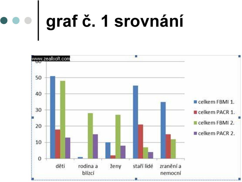 srovnání