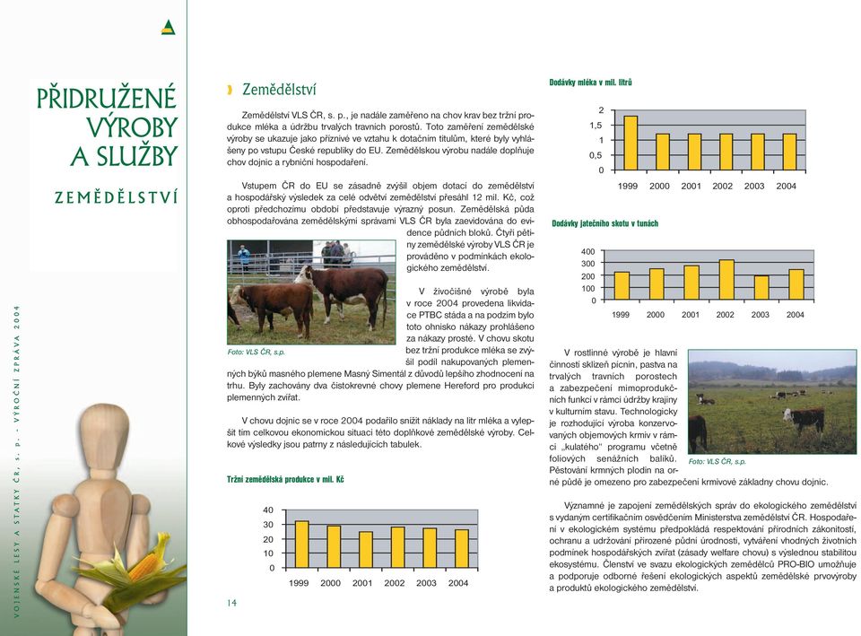 Zemědělskou výrobu nadále doplňuje chov dojnic a rybniční hospodaření. Dodávky mléka v mil. litrů 2 1,5 1 0,5 0 VOJENSKÉ LESY A STATKY ČR, s. p.