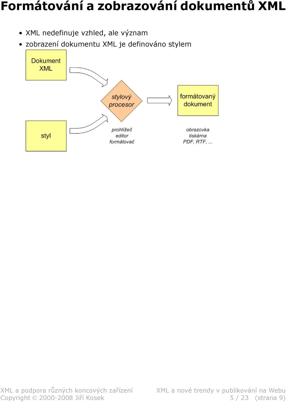 dokumentu XML je definováno stylem XML a