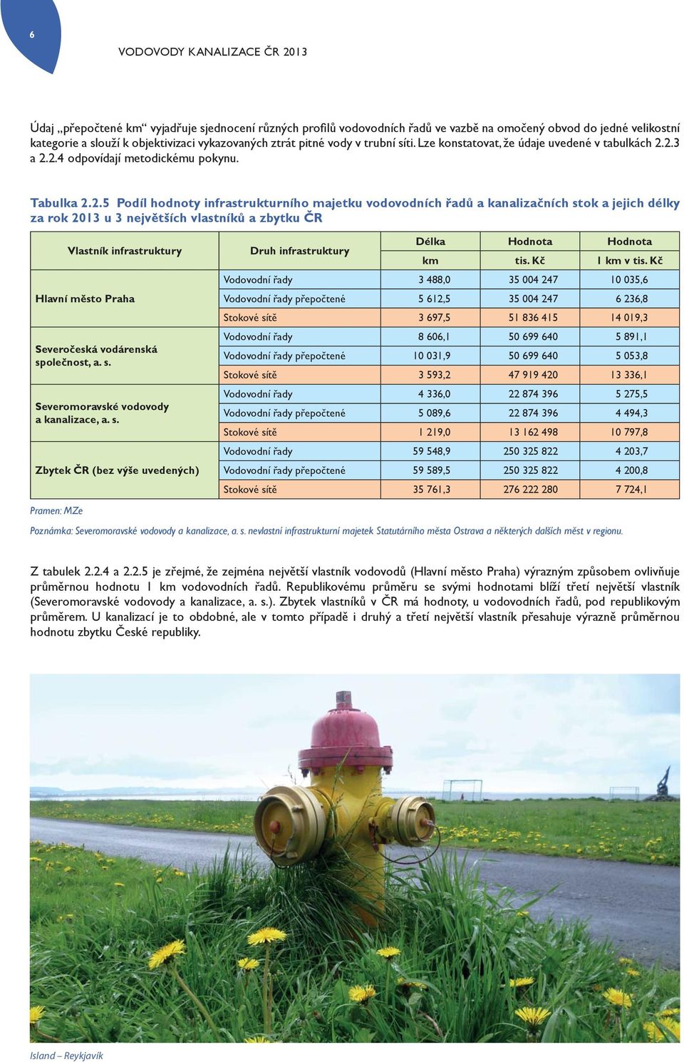 2.3 a 2.2.4 odpovídají metodickému pokynu. Tabulka 2.2.5 Podíl hodnoty infrastrukturního majetku vodovodních řadů a kanalizačních stok a jejich délky za rok 2013 u 3 největších vlastníků a zbytku ČR