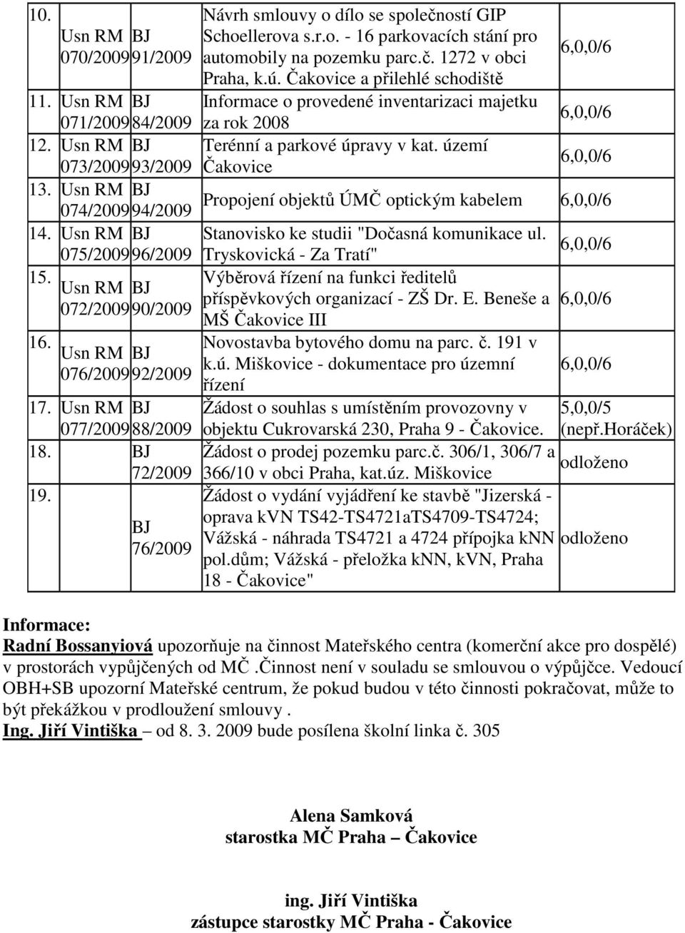 Čakovice a přilehlé schodiště Informace o provedené inventarizaci majetku za rok 2008 Terénní a parkové úpravy v kat.