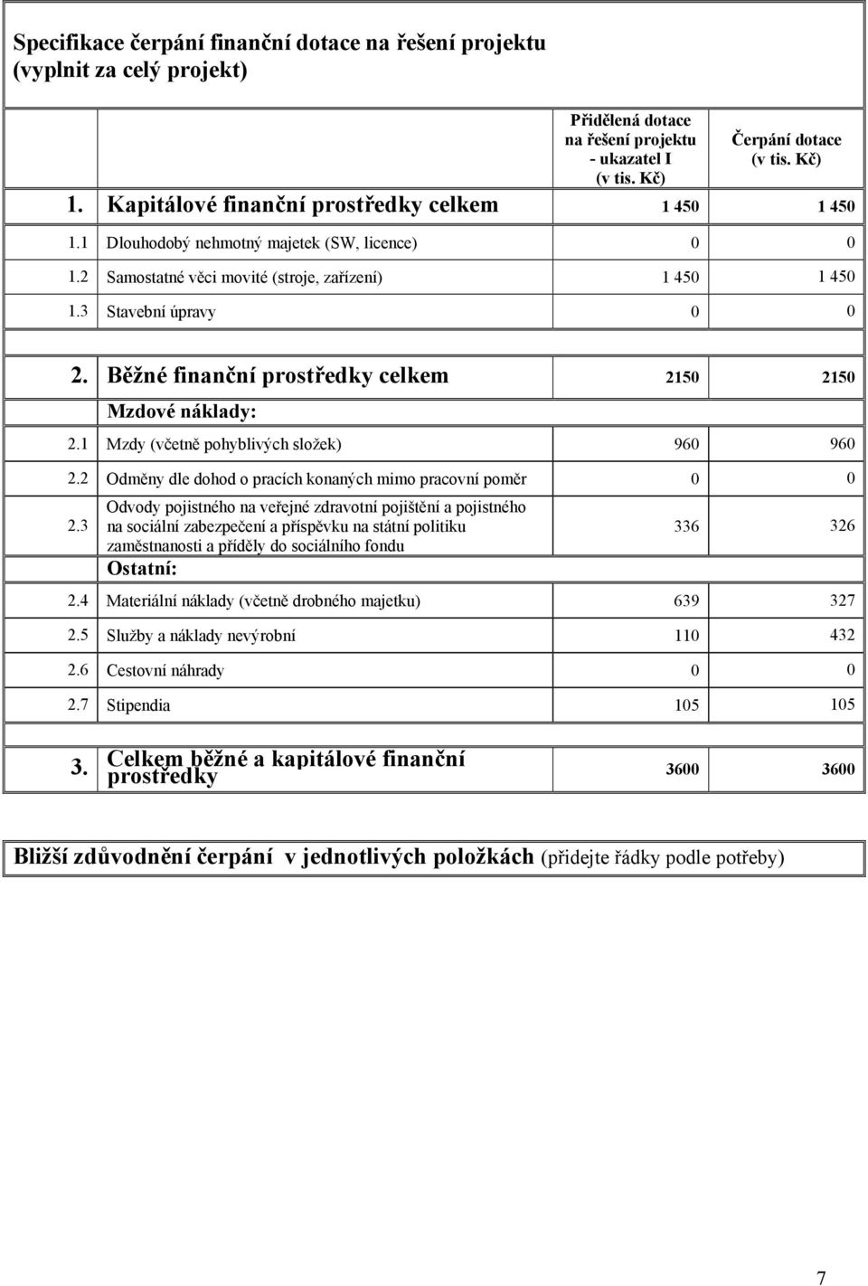 Běžné finanční prostředky celkem 2150 2150 Mzdové náklady: 2.1 Mzdy (včetně pohyblivých složek) 960 960 2.2 Odměny dle dohod o pracích konaných mimo pracovní poměr 0 0 2.