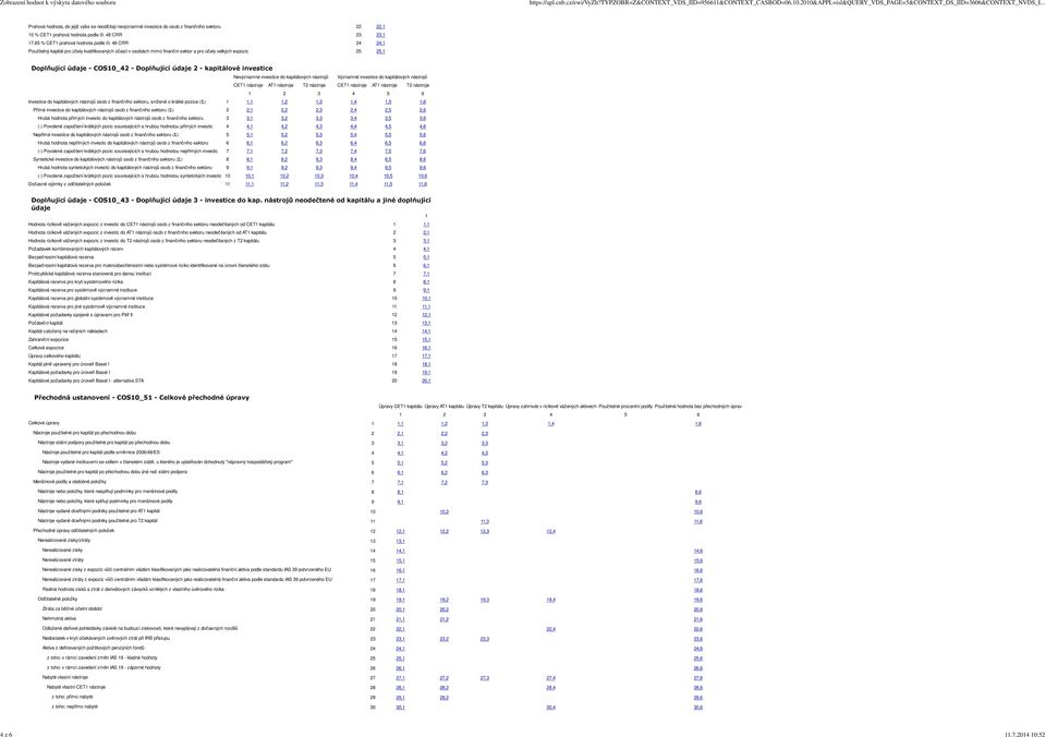 48 CRR 4 4, Použitelný kapitál pro účely kvalifikovaných účastí v osobách mimo finanční sektor a pro účely velkých expozic 5 5, Doplňující údaje - COS_4 - Doplňující údaje - kapitálové investice