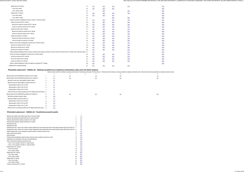 nabyté 35 35, 35, 35,3 35,6 z toho: nepřímo nabyté 36 36,3 36,4 36,6 Vzájemné investice do kapitálových nástrojů s osobami z finančního sektoru 37 37, 37, 37,3 37,4 37,6 Vzájemné investice do CET