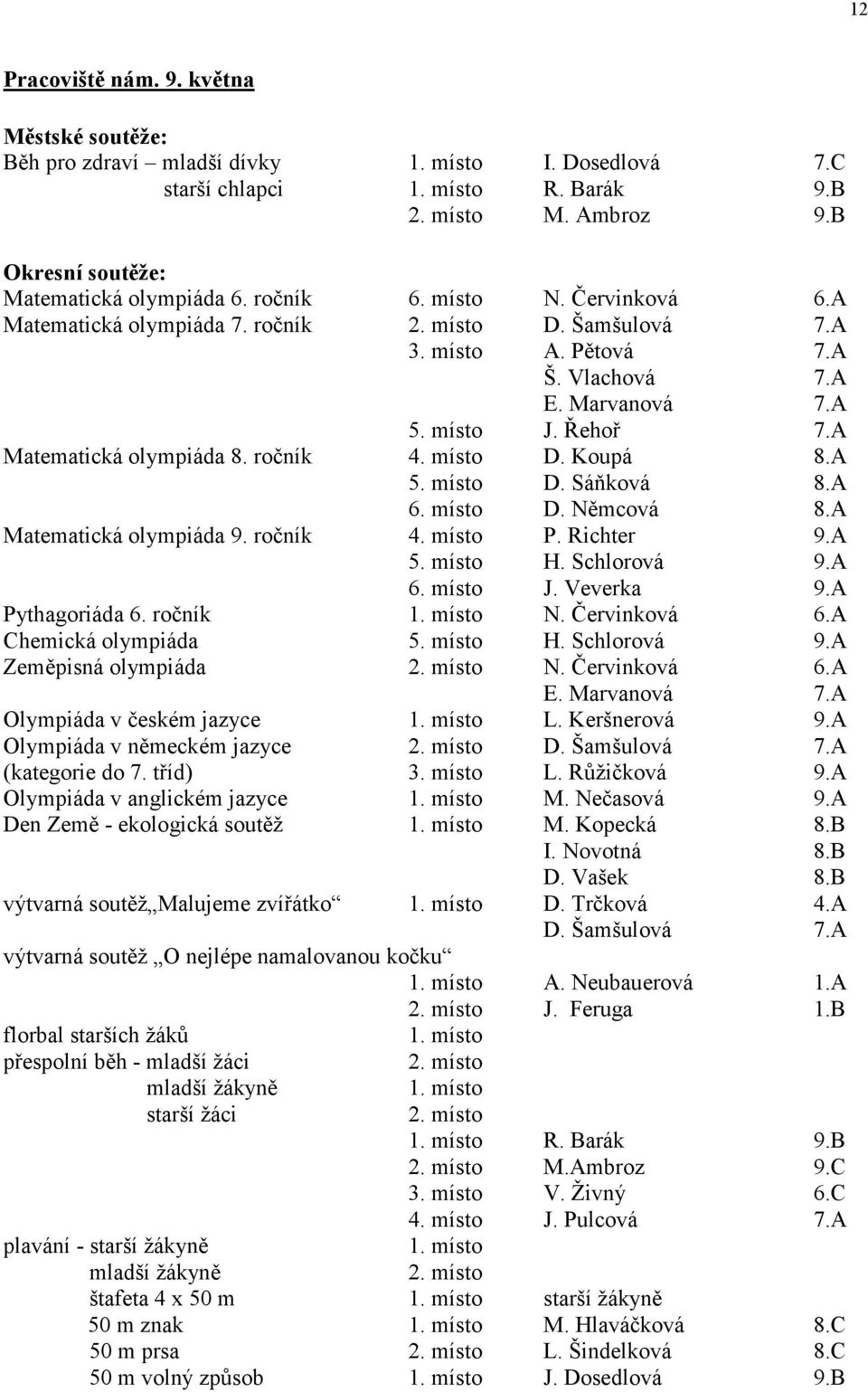 místo J. Řehoř 7.A Matematická olympiáda 8. ročník 4. místo D. Koupá 8.A 5. místo D. Sáňková 8.A 6. místo D. Němcová 8.A Matematická olympiáda 9. ročník 4. místo P. Richter 9.A 5. místo H.