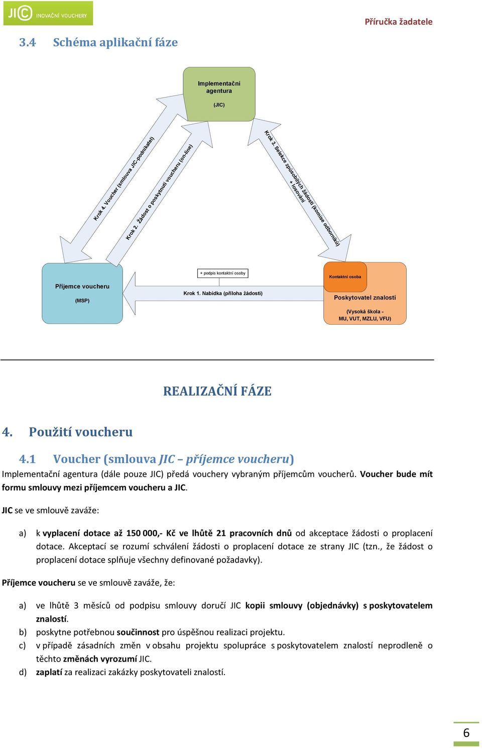 Nabídka (příloha žádosti) Kontaktní osoba Poskytovatel znalostí (Vysoká škola - MU, VUT, MZLU, VFU) REALIZAČNÍ FÁZE 4. Použití voucheru 4.