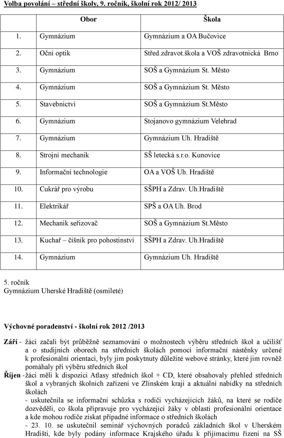 Strojní mechanik SŠ letecká s.r.o. Kunovice 9. Informační technologie OA a VOŠ Uh. Hradiště 10. Cukrář pro výrobu SŠPH a Zdrav. Uh.Hradiště 11. Elektrikář SPŠ a OA Uh. Brod 12.