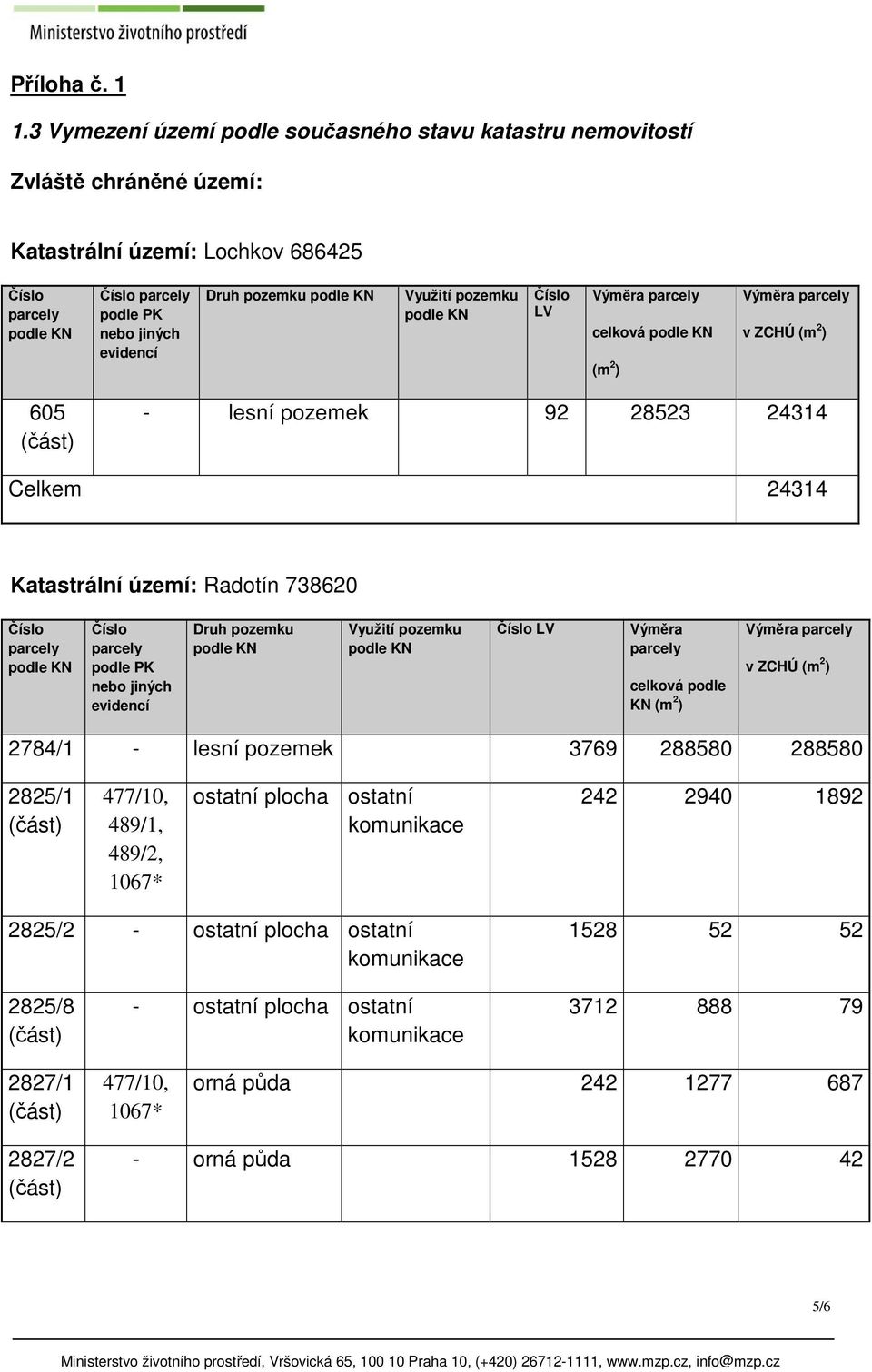 Výměra celková (m 2 ) Výměra v ZCHÚ (m 2 ) 605 - lesní pozemek 92 28523 24314 Celkem 24314 Katastrální území: Radotín 738620 podle PK nebo jiných evidencí Druh pozemku Využití