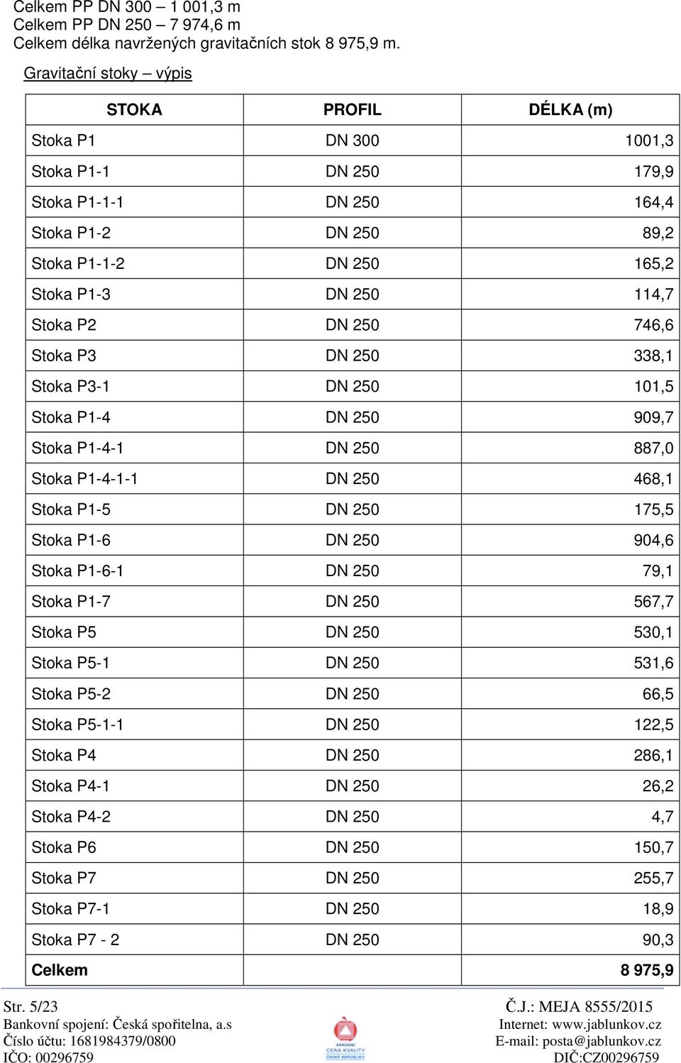 P2 DN 250 746,6 Stoka P3 DN 250 338,1 Stoka P3-1 DN 250 101,5 Stoka P1-4 DN 250 909,7 Stoka P1-4-1 DN 250 887,0 Stoka P1-4-1-1 DN 250 468,1 Stoka P1-5 DN 250 175,5 Stoka P1-6 DN 250 904,6 Stoka