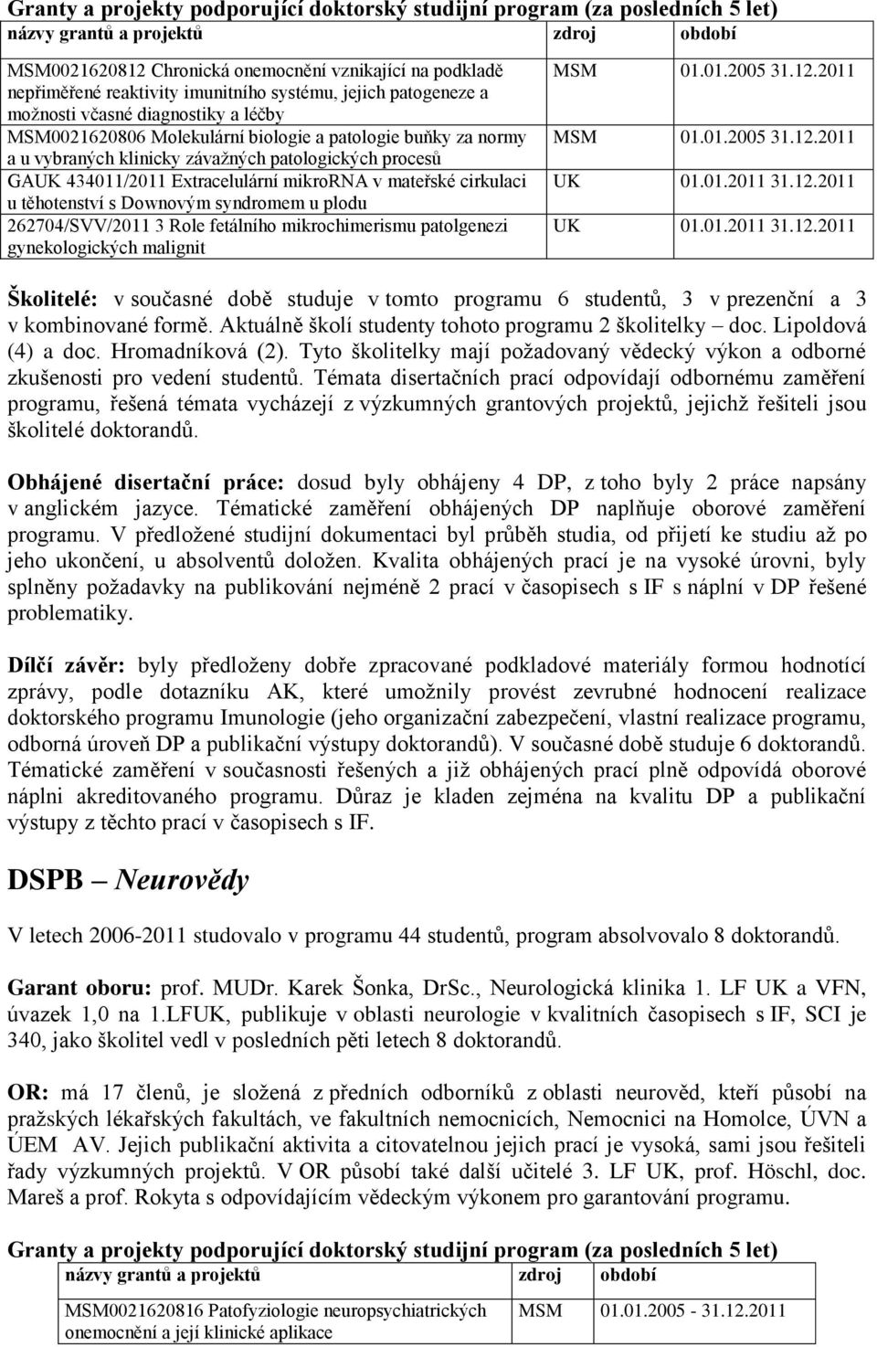 434011/2011 Extracelulární mikrorna v mateřské cirkulaci u těhotenství s Downovým syndromem u plodu 262704/SVV/2011 3 Role fetálního mikrochimerismu patolgenezi gynekologických malignit MSM 01.01.2005 31.