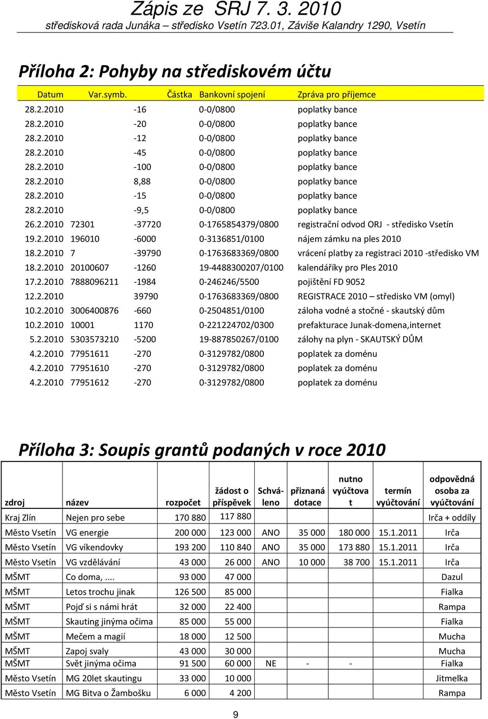 2.2010 196010-6000 0-3136851/0100 nájem zámku na ples 2010 18.2.2010 7-39790 0-1763683369/0800 vrácení platby za registraci 2010 -středisko VM 18.2.2010 20100607-1260 19-4488300207/0100 kalendáříky pro Ples 2010 17.