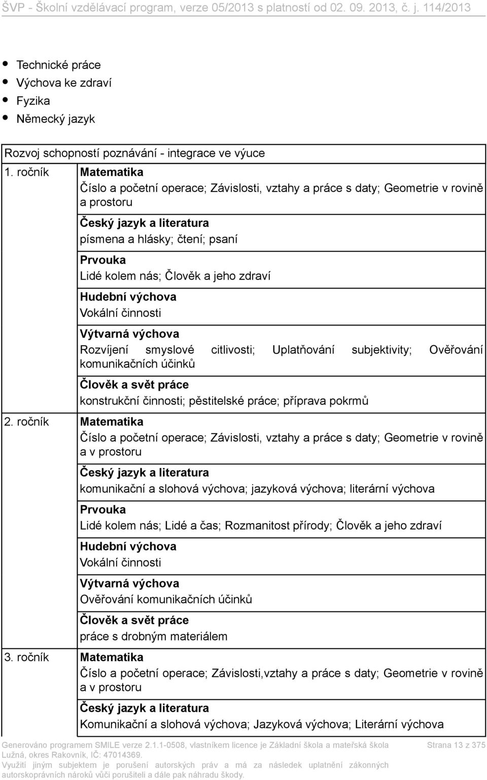 jeho zdraví Hudební výchova Vokální činnosti Výtvarná výchova Rozvíjení smyslové citlivosti; Uplatňování subjektivity; Ověřování komunikačních účinků Člověk a svět práce konstrukční činnosti;