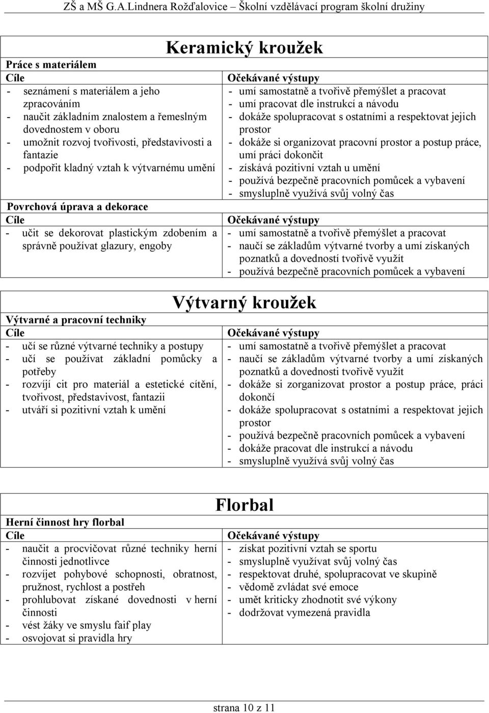 - učí se používat základní pomůcky a potřeby - rozvíjí cit pro materiál a estetické cítění, tvořivost, představivost, fantazii - utváří si pozitivní vztah k umění Herní činnost hry florbal - naučit a