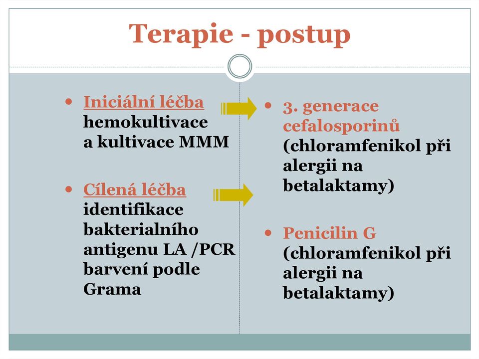 podle Grama ó 3.