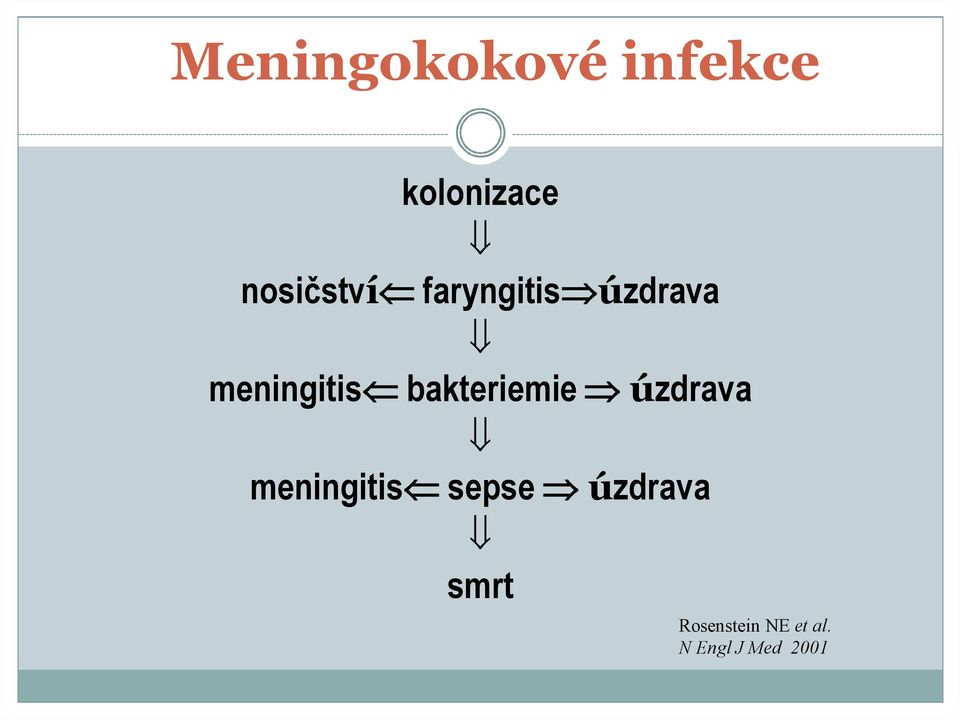 bakteriemie fi úzdrava fl meningitis sepse