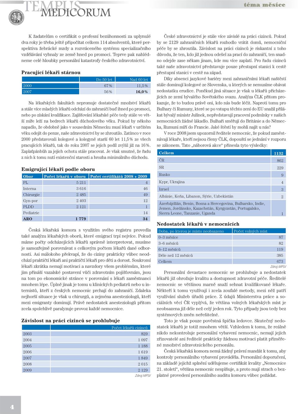 Pracující lékaři stárnou Do 50 let Nad 60 let 2000 67 % 11,5 % 2007 56 % 16,0 % Na lékařských fakultách nepromuje dostatečné množství lékařů a stále více mladých lékařů odchází do zahraničí buď ihned