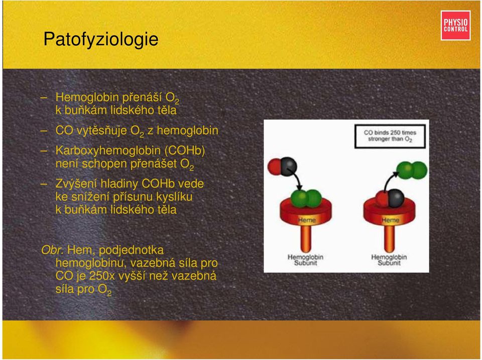 hladiny COHb vede ke snížení přísunu kyslíku k buňkám lidského těla Obr.