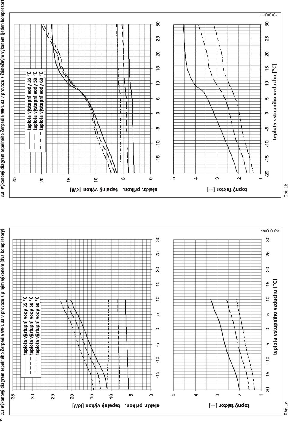 vody 50 C teplota výstupní vody 60 C 26_03_01_0678 Obr. 1b 26_03_01_0325 topný faktor [--] elektr.