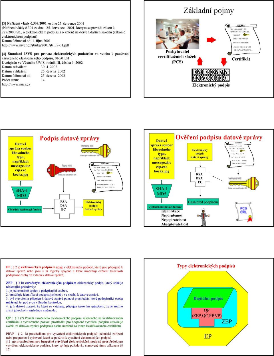 pdf [4] Standard ISVS pro provoz elektronických podatelen ve vztahu k používání zaručeného elektronického podpisu, 016/01.01 Uveřejněn ve Věstníku ÚVIS, ročník III, částka 1, 2002 Datum schválení: 30.