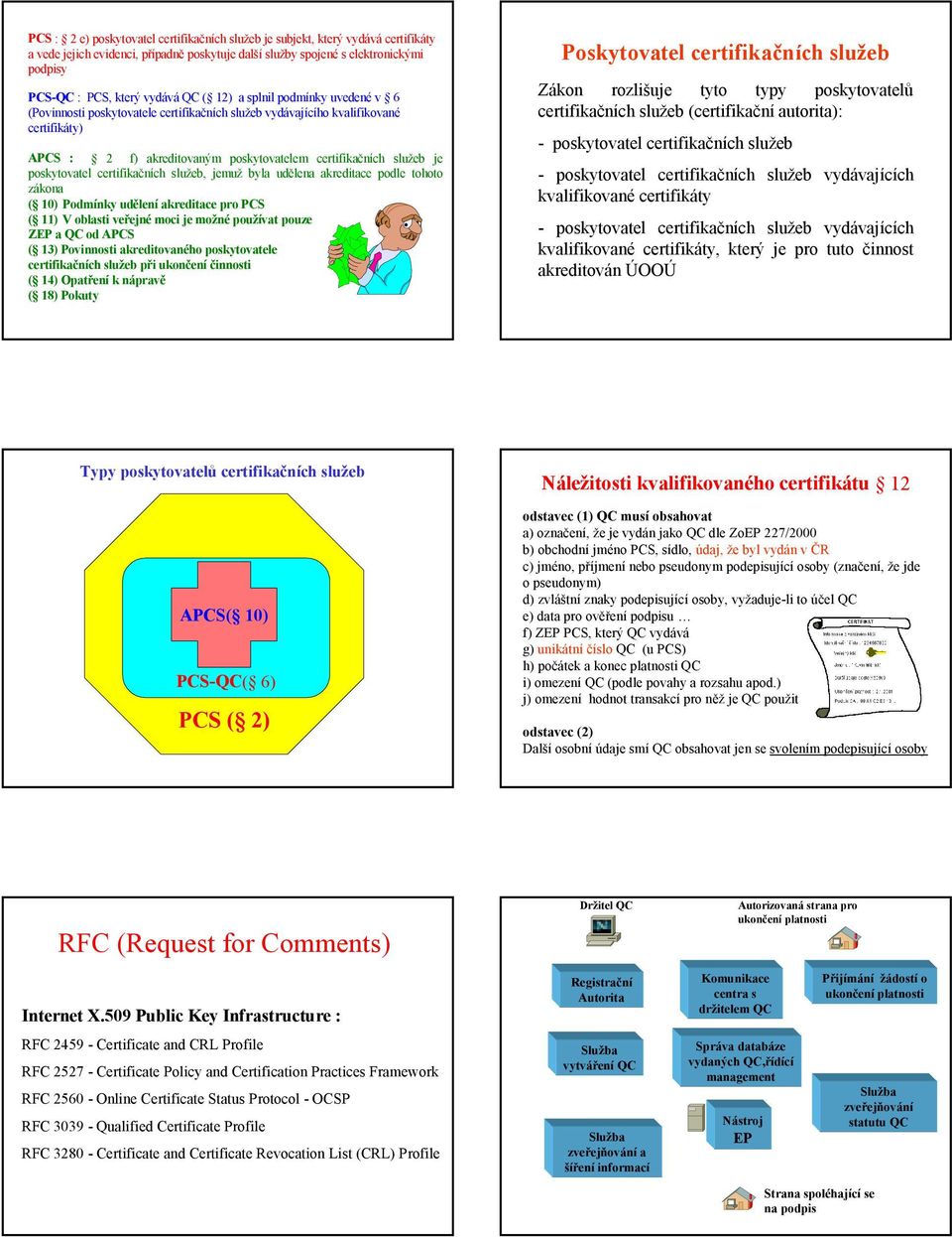 certifikačních služeb, jemuž byla udělena akreditace podle tohoto zákona ( 10) Podmínky udělení akreditace pro ( 11) V oblasti veřejné moci je možné používat pouze Z a QC od A ( 13) Povinnosti