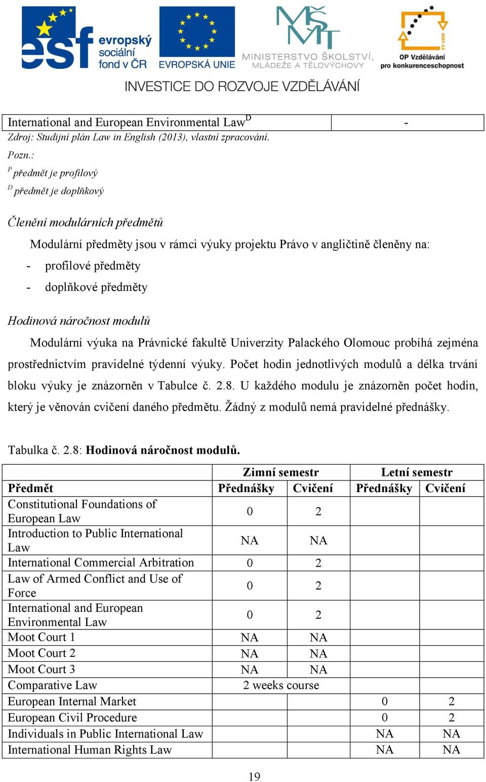 Hodinová náročnost modulů Modulární výuka na Právnické fakultě Univerzity Palackého Olomouc probíhá zejména prostřednictvím pravidelné týdenní výuky.