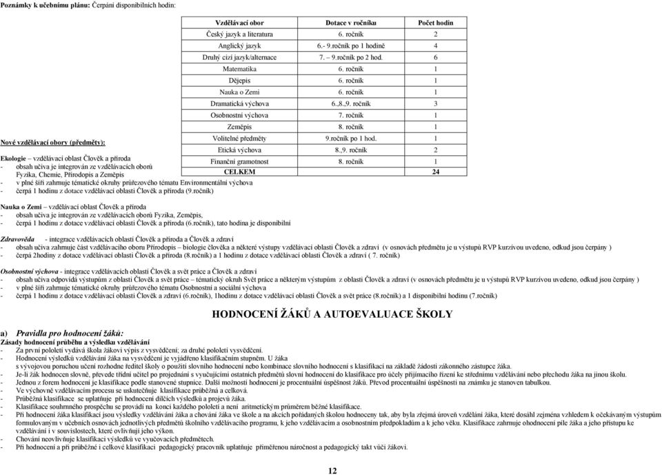 ročník 1 - obsah učiva je integrován ze vzdělávacích oborů Fyzika, Chemie, Přírodopis a Zeměpis CELKEM 24 - v plné šíři zahrnuje tématické okruhy průřezového tématu Environmentální výchova - čerpá 1