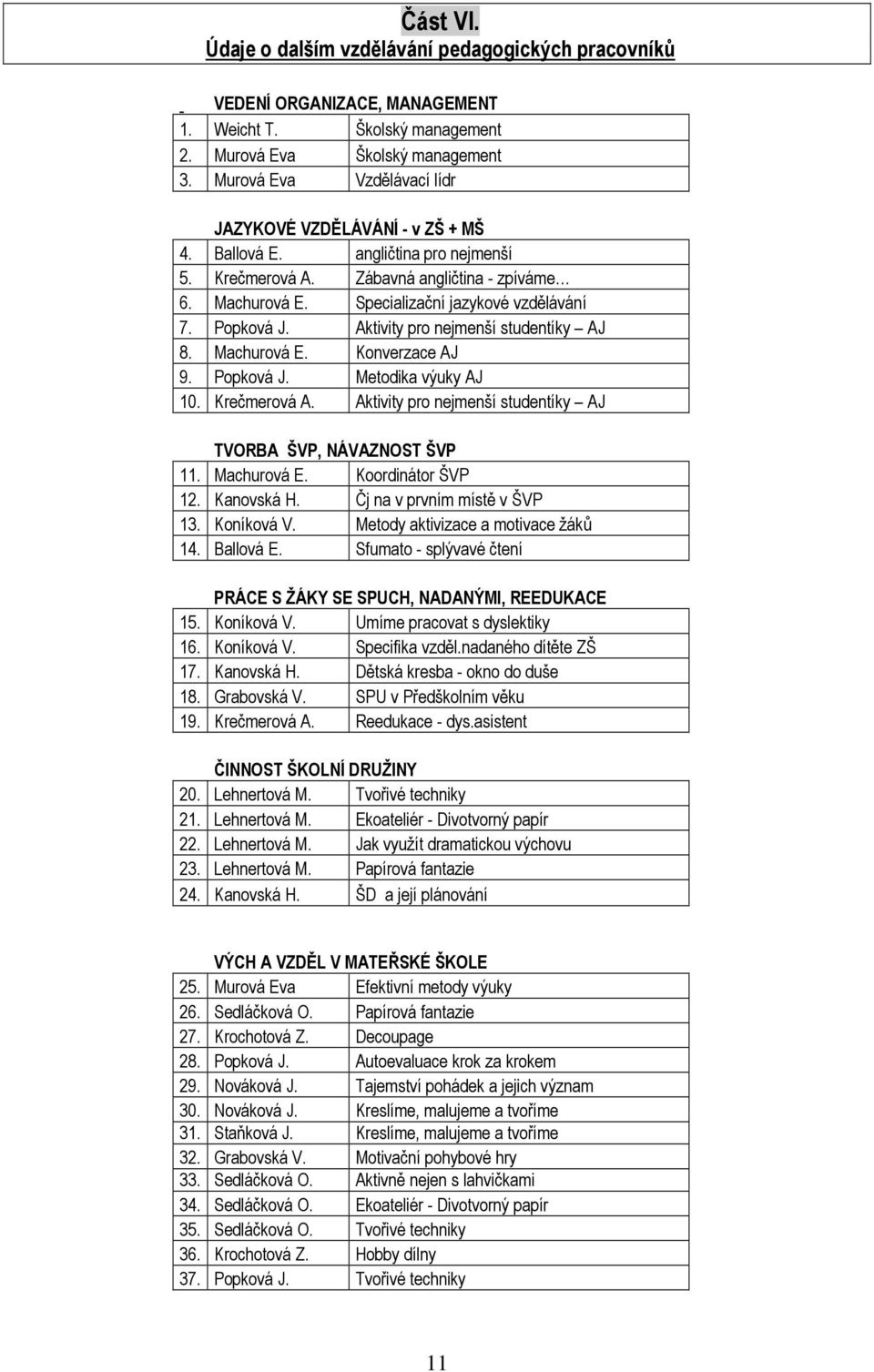 Popková J. Aktivity pro nejmenší studentíky AJ 8. Machurová E. Konverzace AJ 9. Popková J. Metodika výuky AJ 10. Krečmerová A. Aktivity pro nejmenší studentíky AJ TVORBA ŠVP, NÁVAZNOST ŠVP 11.