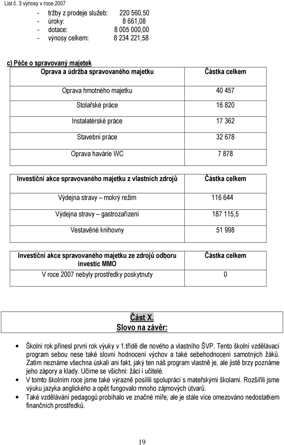 Částka celkem Oprava hmotného majetku 40 457 Stolařské práce 16 820 Instalatérské práce 17 362 Stavební práce 32 678 Oprava havárie WC 7 878 Investiční akce spravovaného majetku z vlastních zdrojů