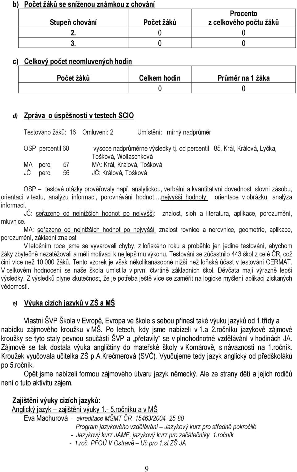 vysoce nadprůměrné výsledky tj. od percentil 85, Král, Králová, Lyčka, Tošková, Wollaschková MA perc. 57 MA: Král, Králová, Tošková JČ perc.