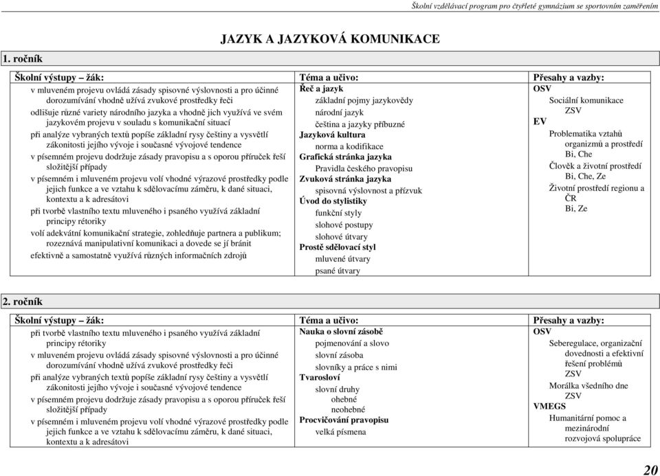 komunikační situací čeština a jazyky příbuzné EV při analýze vybraných textů popíše základní rysy češtiny a vysvětlí Jazyková kultura Problematika vztahů zákonitosti jejího vývoje i současné vývojové