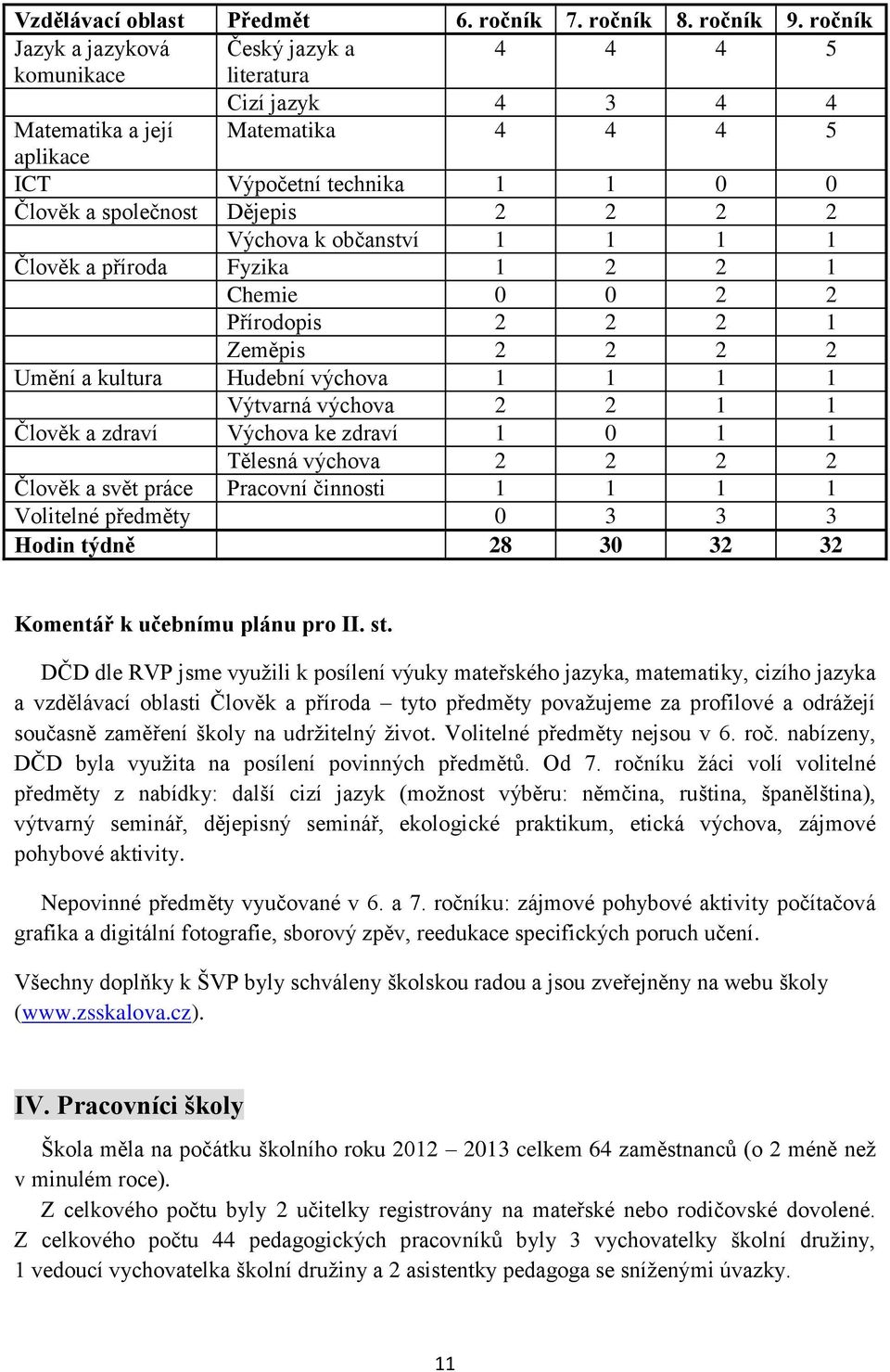 Výchova k občanství 1 1 1 1 Člověk a příroda Fyzika 1 2 2 1 Chemie 0 0 2 2 Přírodopis 2 2 2 1 Zeměpis 2 2 2 2 Umění a kultura Hudební výchova 1 1 1 1 Výtvarná výchova 2 2 1 1 Člověk a zdraví Výchova