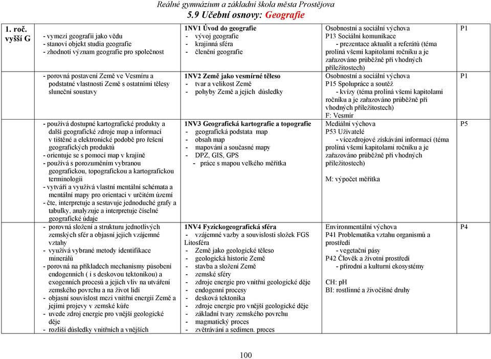 soustavy - používá dostupné kartografické produkty a další geografické zdroje map a informací v tištěné a elektronické podobě pro řešení geografických produktů - orientuje se s pomocí map v krajině -