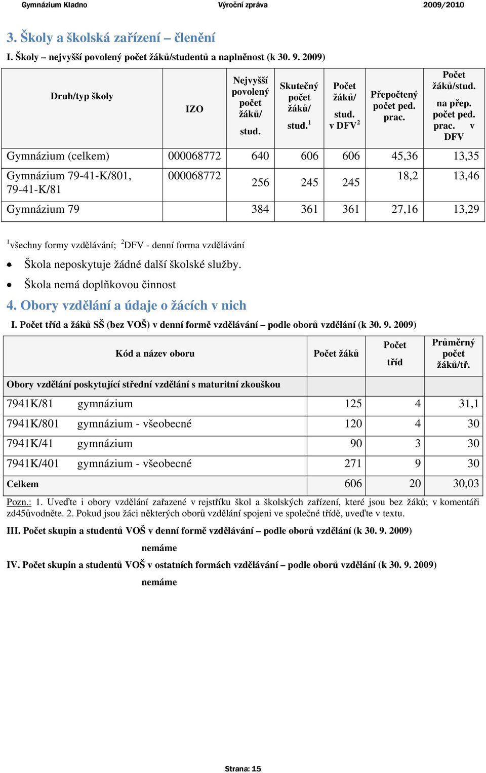 Počet žáků/stud. na přep. počet ped. prac.