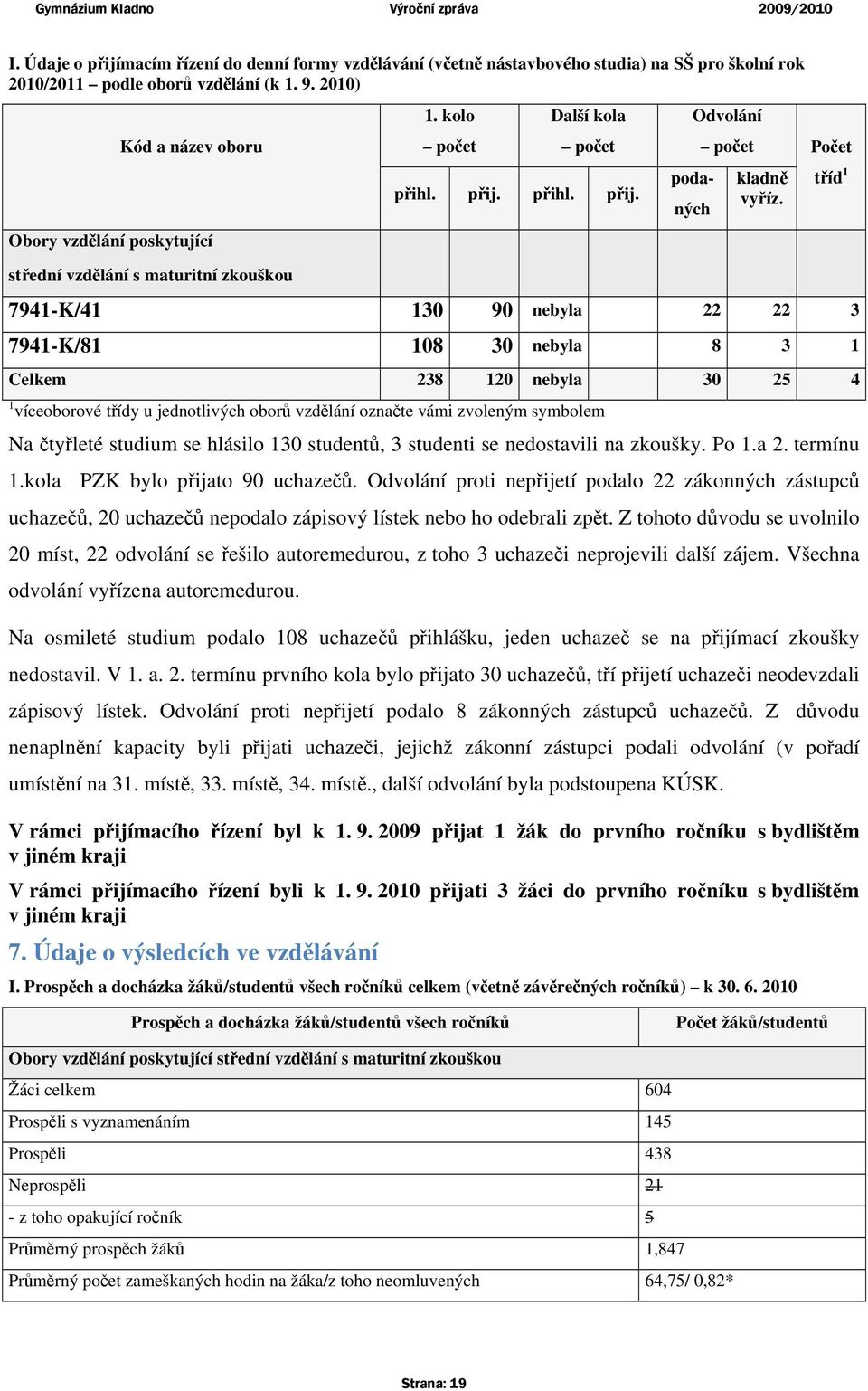 7941-K/41 130 90 nebyla 22 22 3 7941-K/81 108 30 nebyla 8 3 1 Celkem 238 120 nebyla 30 25 4 1 víceoborové třídy u jednotlivých oborů vzdělání označte vámi zvoleným symbolem Na čtyřleté studium se