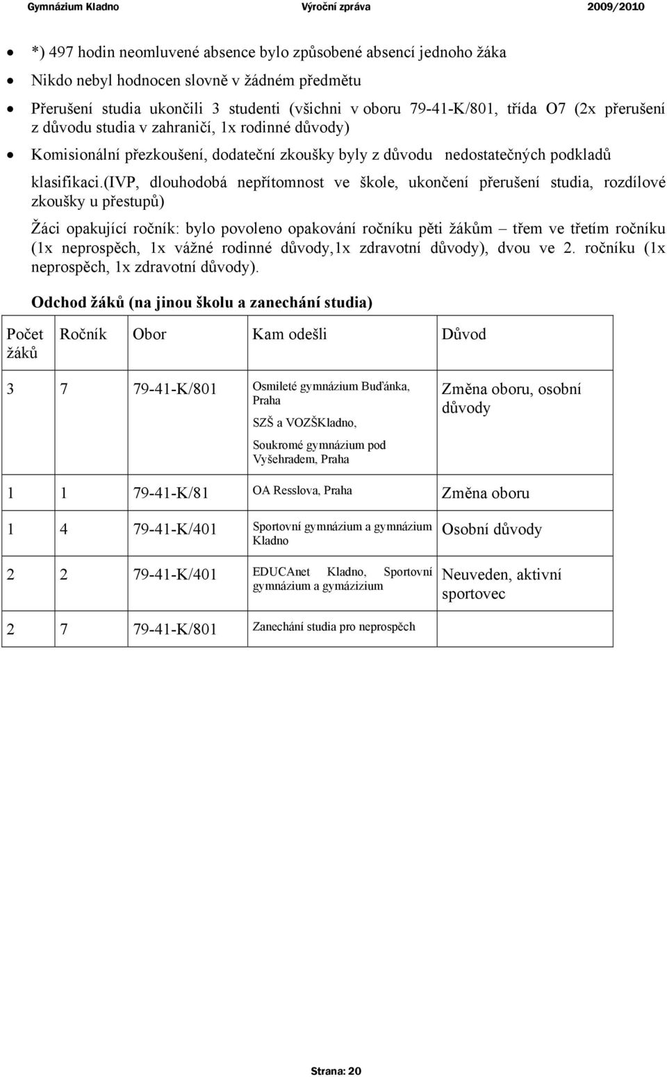 (ivp, dlouhodobá nepřítomnost ve škole, ukončení přerušení studia, rozdílové zkoušky u přestupů) Žáci opakující ročník: bylo povoleno opakování ročníku pěti žákům třem ve třetím ročníku (1x