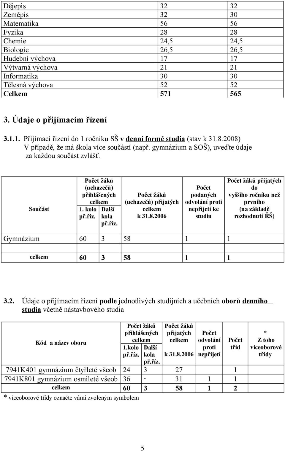 gymnázium a SOŠ), uveďte údaje za každou součást zvlášť. Součást žáků (uchazečů) přihlášených 1. kolo př.říz. Další kola př.říz. žáků (uchazečů) přijatých k 31.8.