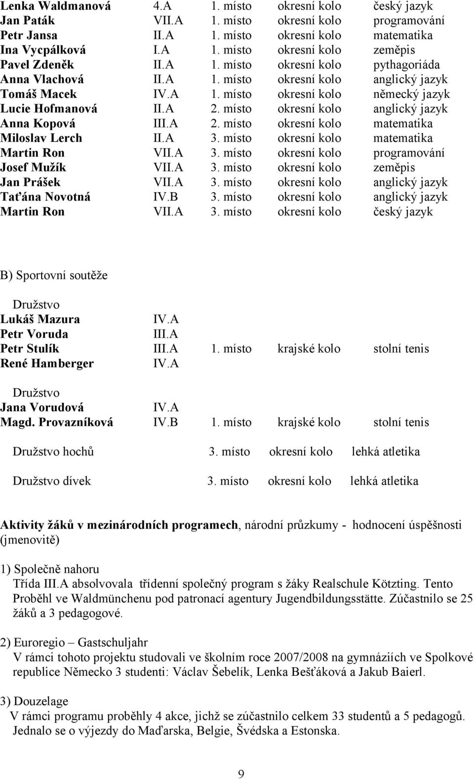 místo okresní kolo anglický jazyk Anna Kopová III.A 2. místo okresní kolo matematika Miloslav Lerch II.A 3. místo okresní kolo matematika Martin Ron VII.A 3. místo okresní kolo programování Josef Mužík VII.