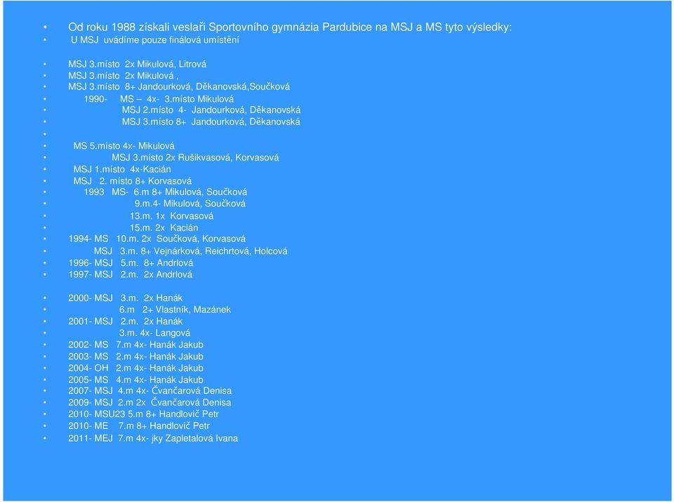 místo 2x Rušikvasová, Korvasová MSJ 1.místo 4x-Kacián MSJ 2. místo 8+ Korvasová 1993 MS- 6.m 8+ Mikulová, Součková 9.m.4- Mikulová, Součková 13.m. 1x Korvasová 15.m. 2x Kacián 1994- MS 10.m. 2x Součková, Korvasová MSJ 3.