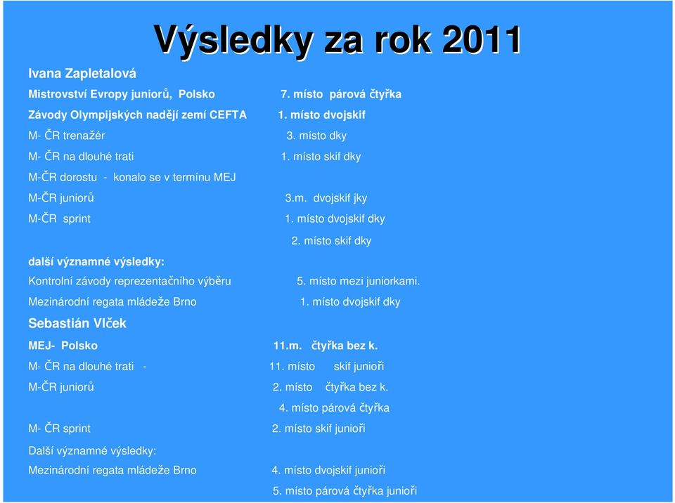 místo skif dky Kontrolní závody reprezentačního výběru 5. místo mezi juniorkami. Mezinárodní regata mládeže Brno 1. místo dvojskif dky Sebastián Vlček MEJ- Polsko 11.m. čtyřka bez k.