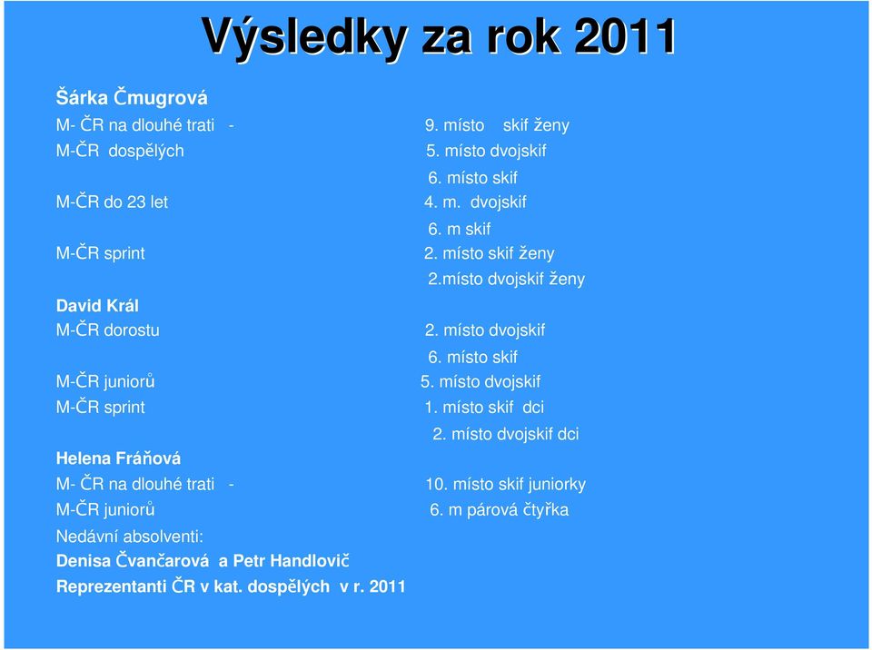 juniorů Nedávní absolventi: Denisa Čvančarová a Petr Handlovič Reprezentanti ČR v kat. dospělých v r. 2011 6. místo skif 4. m. dvojskif 6.