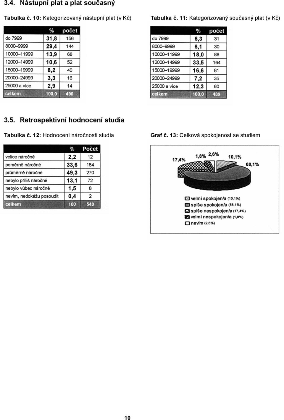 11: Kategorizovaný současný plat (v Kč) 3.5.