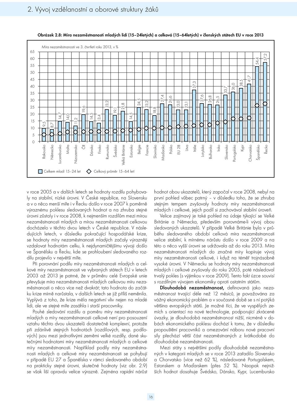 Slovinsko Maďarsko Polsko EU 28 14,0 Litva 11,2 Itálie 19,6 Lotyšsko 14,5 Bulharsko 13,4 Irsko 23,2 Slovensko 19,1 Portugalsko 21,8 Kypr 14,5 Chorvatsko 24,5 Španělsko 23,2 Řecko 18,8 27,4 26,6 23,0