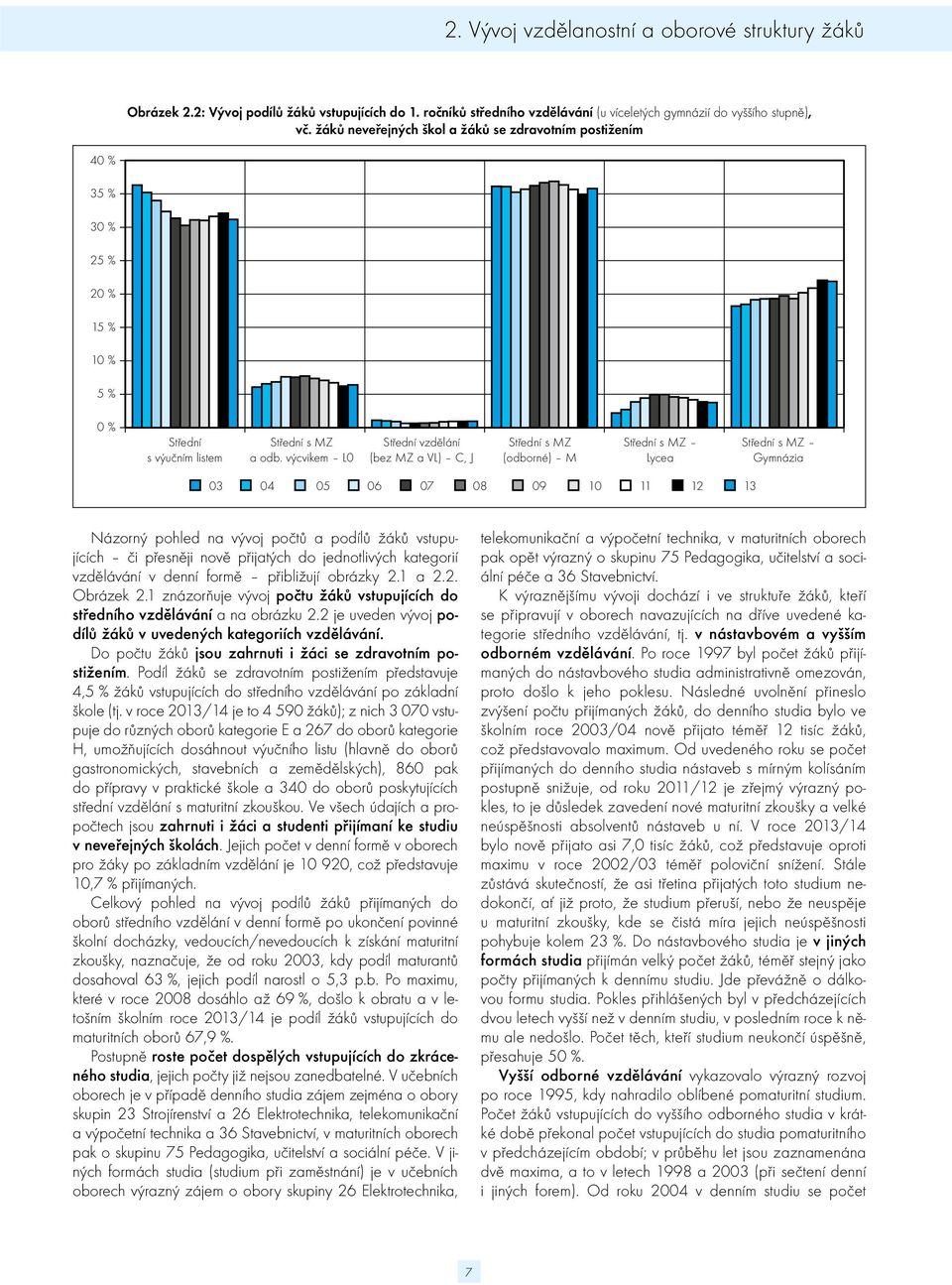 výcvikem L0 (bez MZ a VL) C, J (odborné) M Lycea Gymnázia 03 04 05 06 07 08 09 10 11 12 13 Názorný pohled na vývoj počtů a podílů žáků vstupujících či přesněji nově přijatých do jednotlivých
