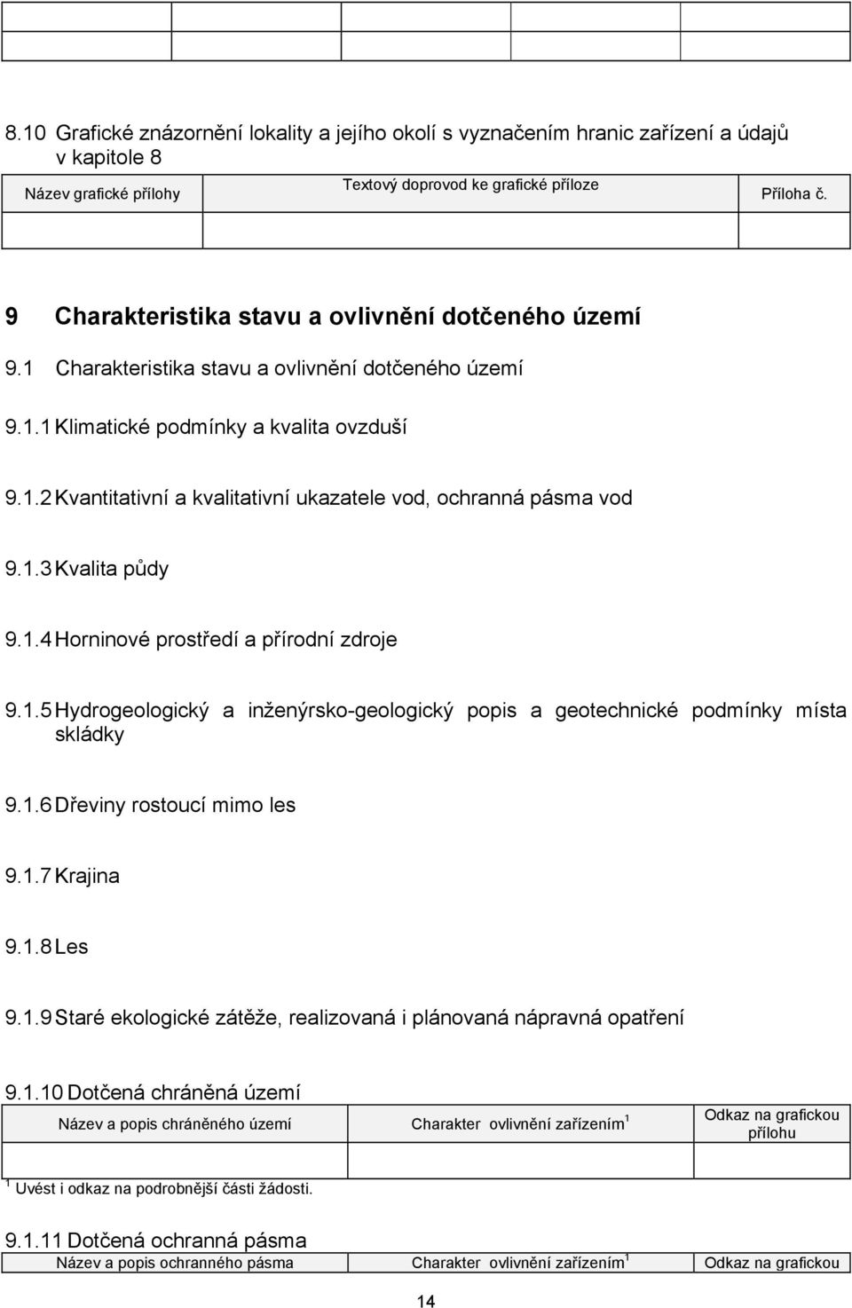 1.3 Kvalita půdy 9.1.4 Horninové prostředí a přírodní zdroje 9.1.5 Hydrogeologický a inženýrsko-geologický popis a geotechnické podmínky místa skládky 9.1.6 Dřeviny rostoucí mimo les 9.1.7 Krajina 9.