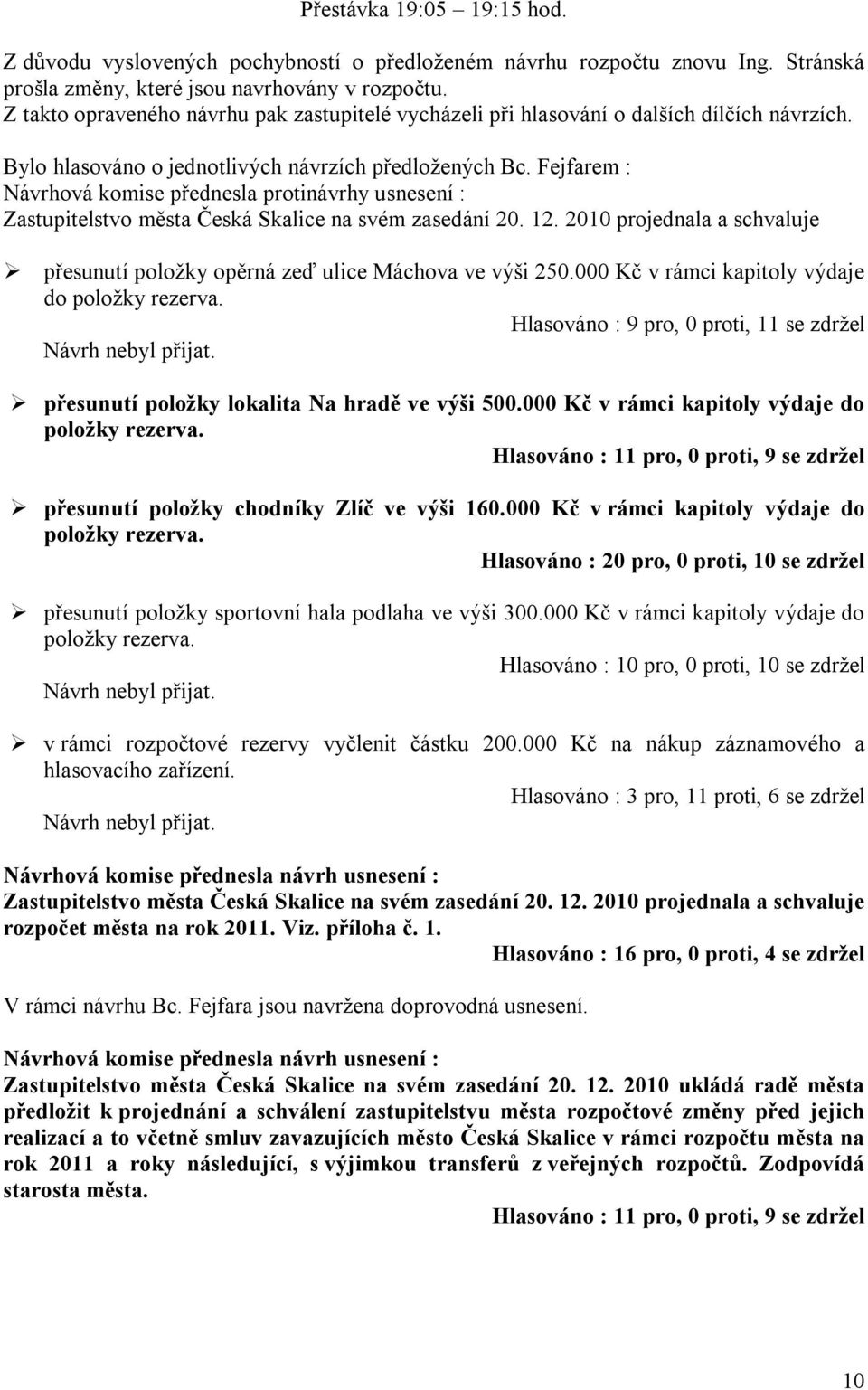 Fejfarem : Návrhová komise přednesla protinávrhy usnesení : Zastupitelstvo města Česká Skalice na svém zasedání 20. 12.